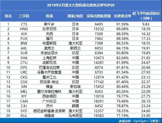 上海虹桥是亚洲最大枢纽吗,上海虹桥国际机场在什么区
