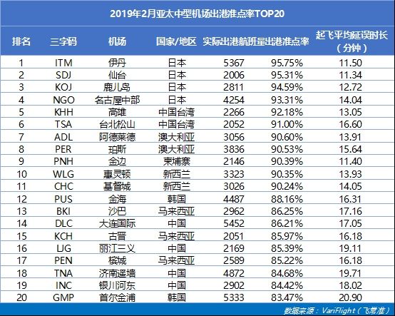 上海虹桥是亚洲最大枢纽吗,上海虹桥国际机场在什么区