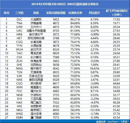 上海虹桥是亚洲最大枢纽吗,上海虹桥国际机场在什么区