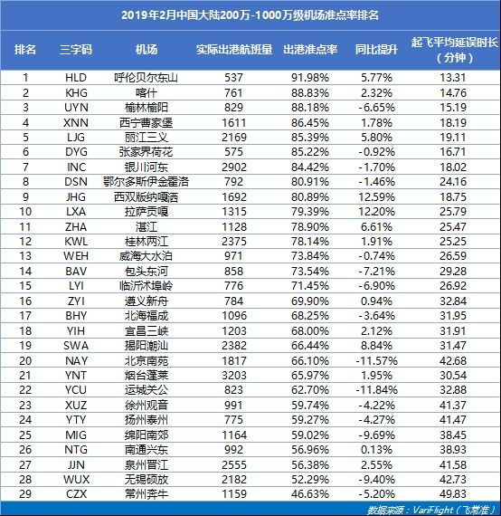 上海虹桥是亚洲最大枢纽吗,上海虹桥国际机场在什么区
