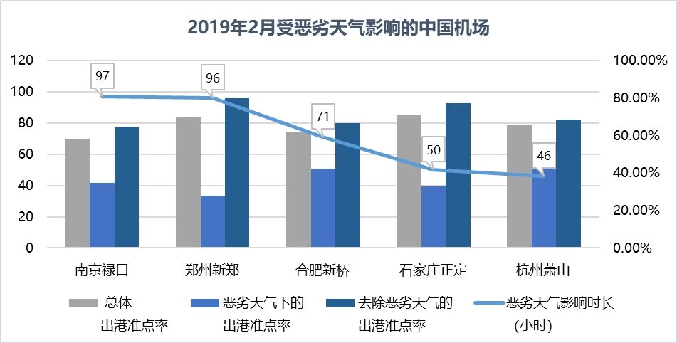 上海虹桥是亚洲最大枢纽吗,上海虹桥国际机场在什么区