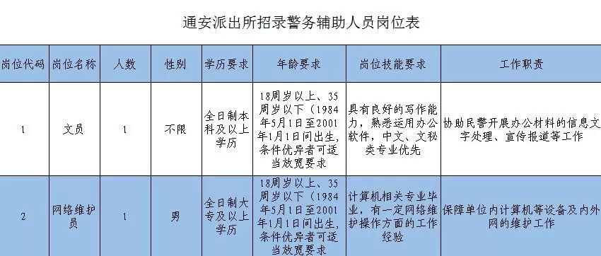高新区临时工作招聘信息,高新区紧急人才最新招聘