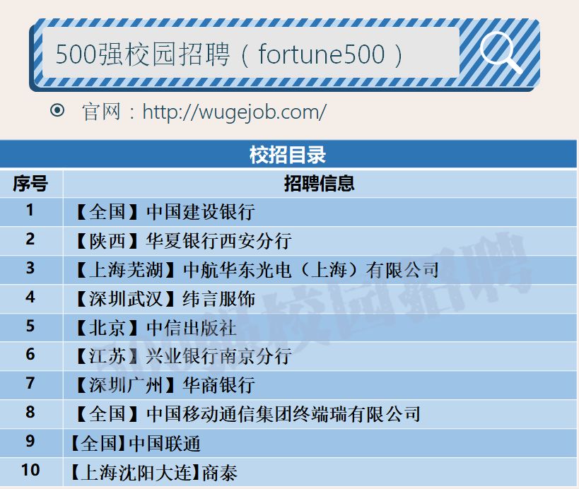 无印良品招聘郑州,无印良品招聘学生