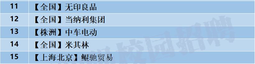 无印良品招聘郑州,无印良品招聘学生