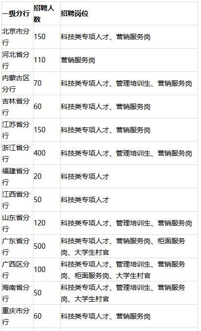 无印良品招聘郑州,无印良品招聘学生
