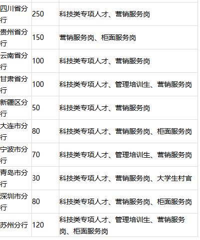 无印良品招聘郑州,无印良品招聘学生