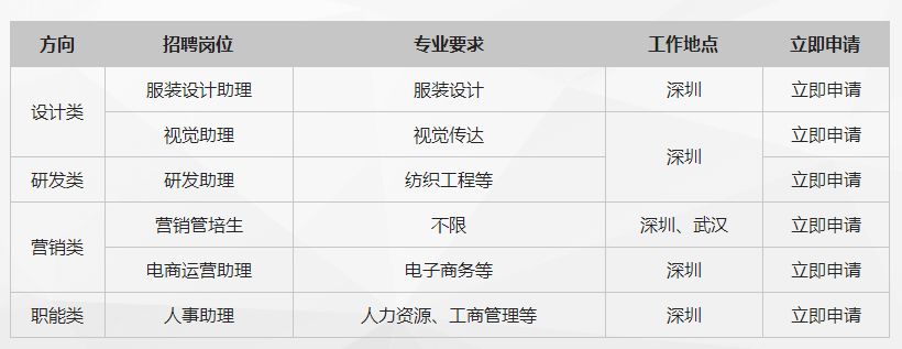 无印良品招聘郑州,无印良品招聘学生