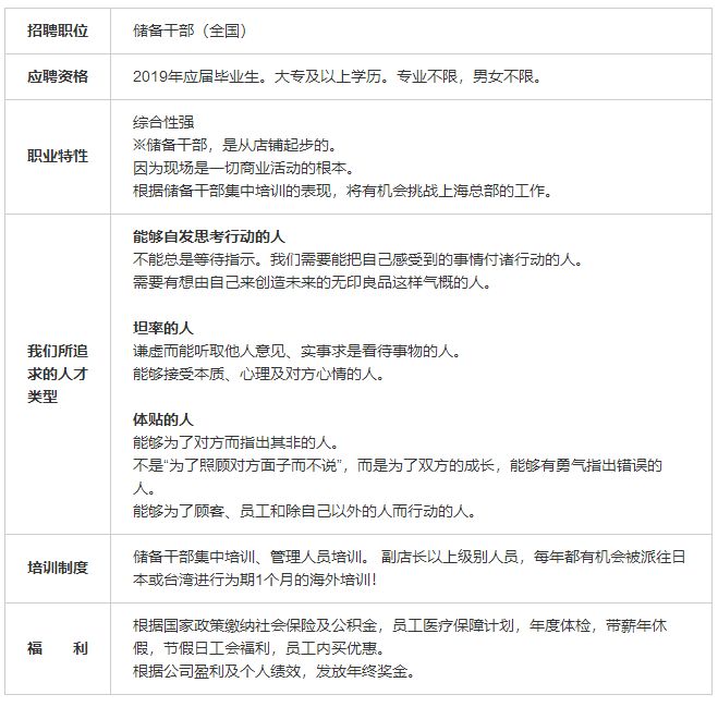 无印良品招聘郑州,无印良品招聘学生