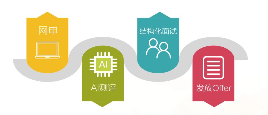 无印良品招聘郑州,无印良品招聘学生