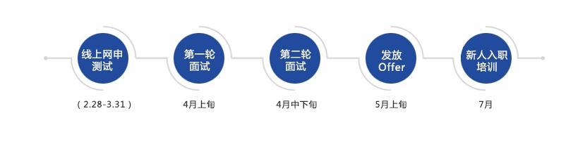 无印良品招聘郑州,无印良品招聘学生