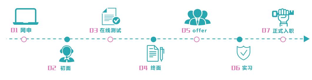 无印良品招聘郑州,无印良品招聘学生