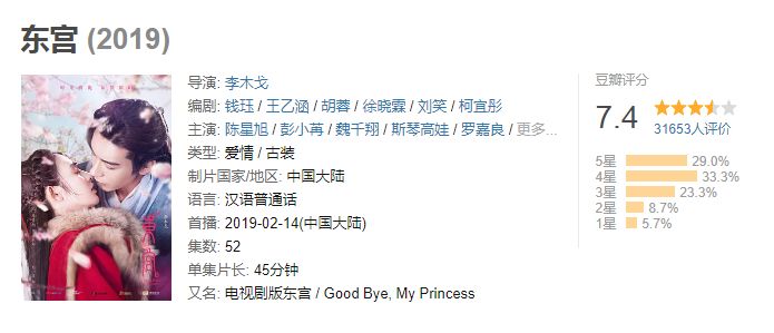 2019年豆瓣评分8分电视剧,2019豆瓣评分9分以上的悬疑电视剧