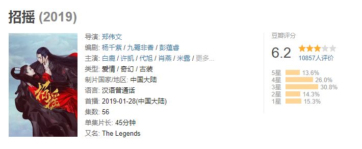 2019年豆瓣评分8分电视剧,2019豆瓣评分9分以上的悬疑电视剧