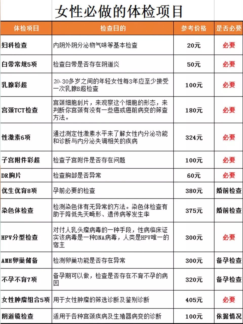 未婚女生体检必查项目,女生单位体检项目有哪些