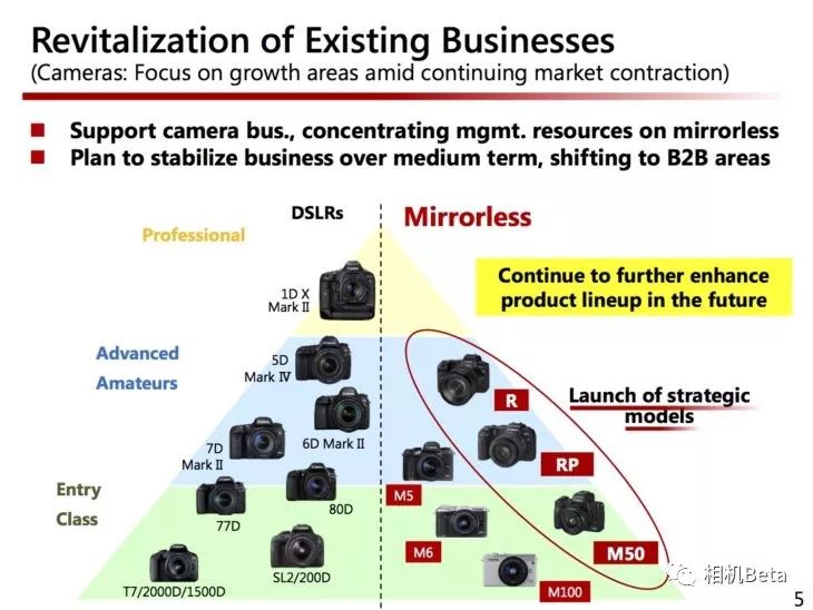 佳能rf35f1.8镜头什么时候发布,佳能5d4搭配适马851.4镜头怎么样