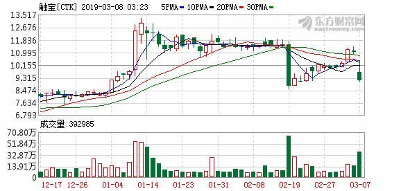 美股三大指数跌幅均扩大至逾1%,富时股指期货最新分析