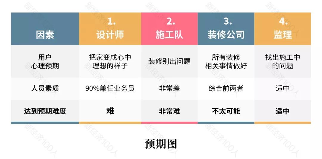 家装市场如何突破困境,家装行业的困局与破局