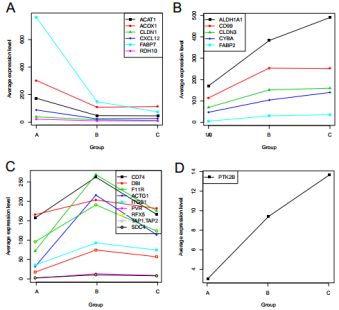 怎么把文献里的图表弄出来编辑,看文献有看不懂的图表怎么办
