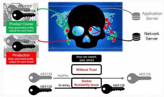 Microchip安全认证让LoRa技术再无漏洞