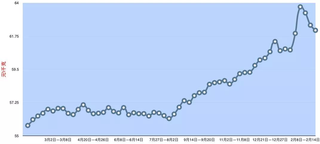 兰州牛肉面牛肉为什么这么少,为什么牛肉面里的牛肉变少了