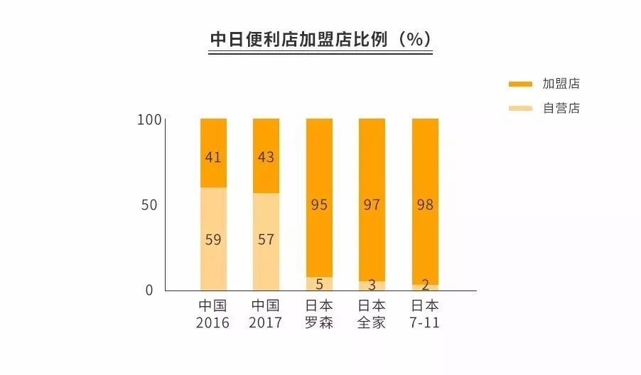 为什么加盟赚钱不自己做,为什么加盟的生意不能做