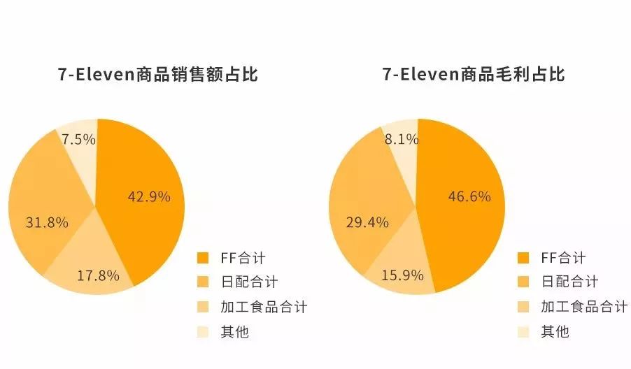 为什么加盟赚钱不自己做,为什么加盟的生意不能做