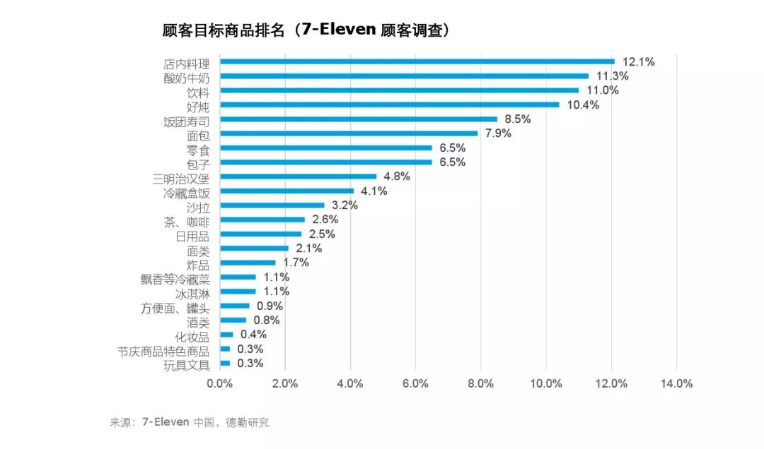为什么加盟赚钱不自己做,为什么加盟的生意不能做