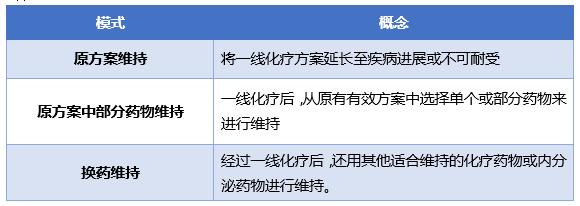 延长生存，晚期乳腺癌的维持治疗该怎么做？|三八特辑