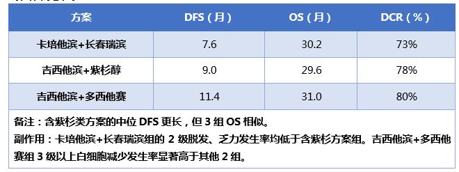 延长生存，晚期乳腺癌的维持治疗该怎么做？|三八特辑