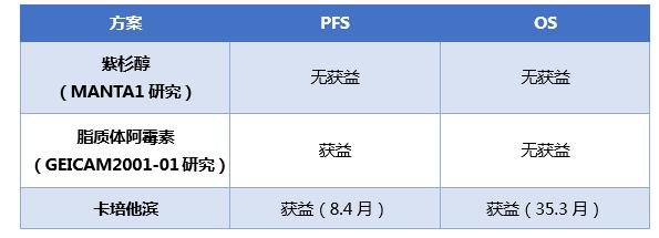 延长生存，晚期乳腺癌的维持治疗该怎么做？|三八特辑
