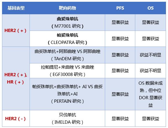 延长生存，晚期乳腺癌的维持治疗该怎么做？|三八特辑