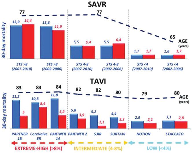 经导管瓣膜修复术费用,经导管介入治疗先天性心脏病