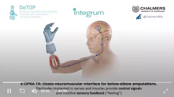 技术创新和商业模式创新,技术创新和商业模式