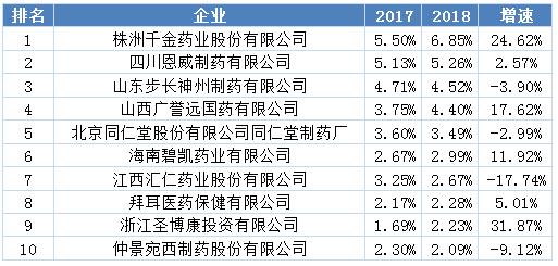妇科用药市场分析,妇科临床医药市场现状