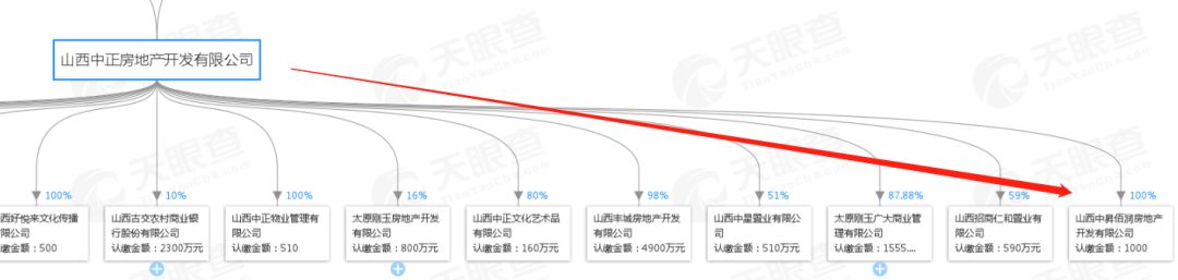山西中正地产清徐,山西中正房地产