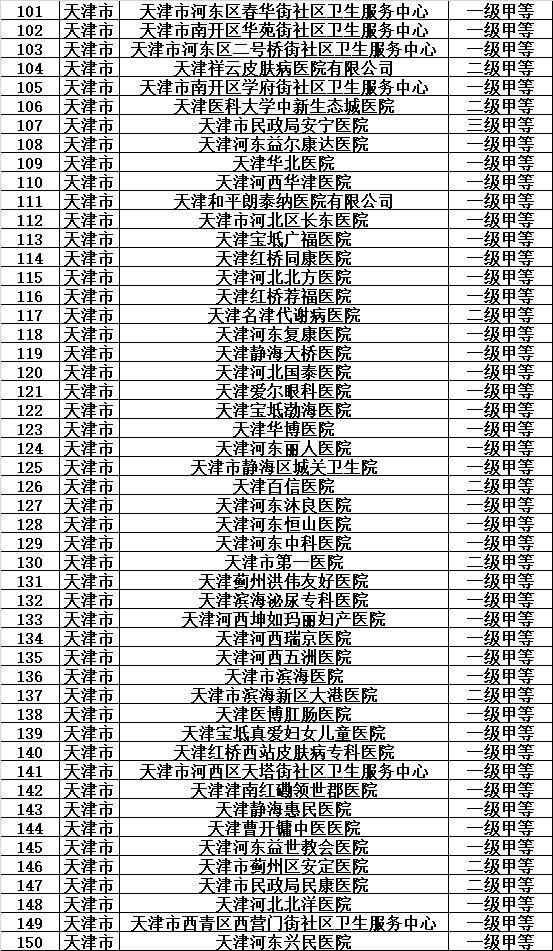 天津医保目录一览表,天津城乡居民医保如何指定医院
