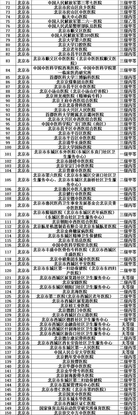 天津医保目录一览表,天津城乡居民医保如何指定医院