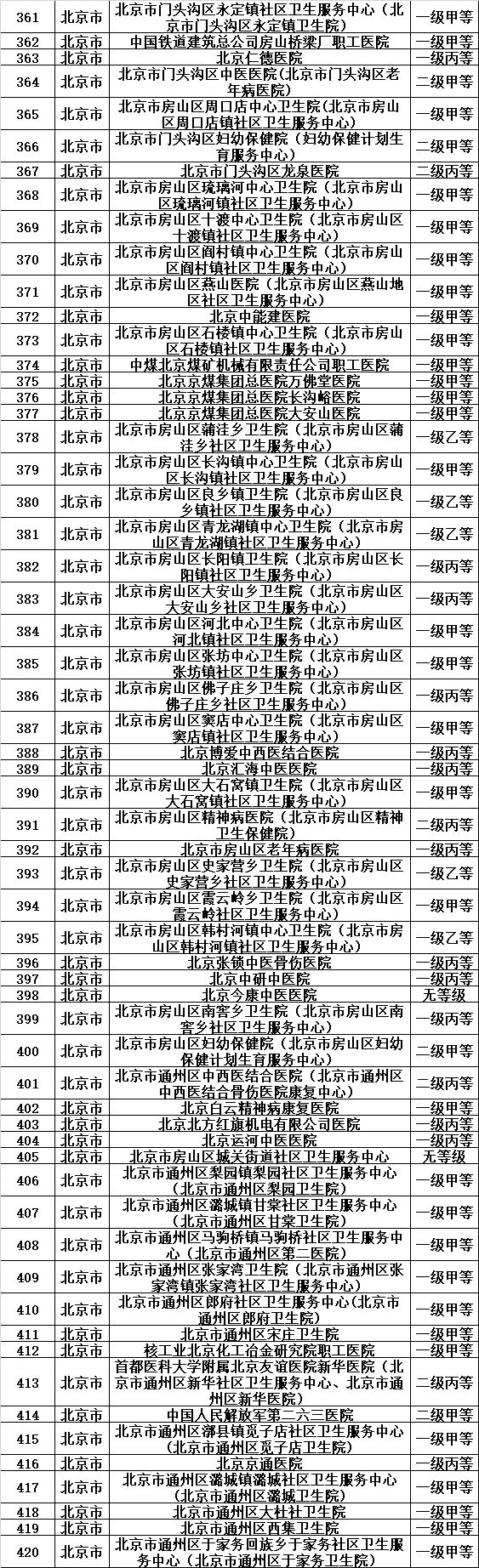 天津医保目录一览表,天津城乡居民医保如何指定医院