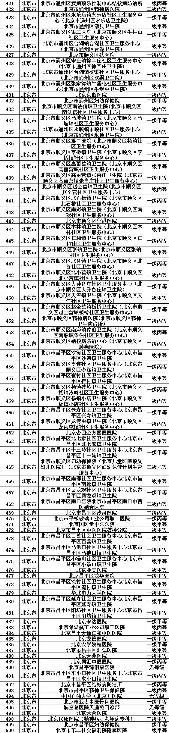 天津医保目录一览表,天津城乡居民医保如何指定医院