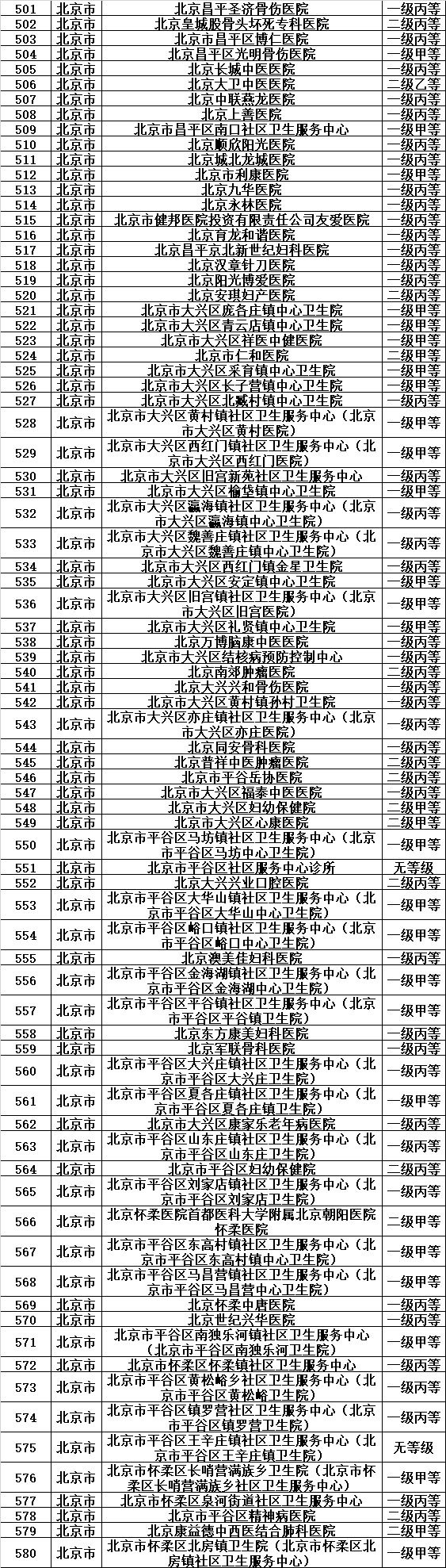 天津医保目录一览表,天津城乡居民医保如何指定医院