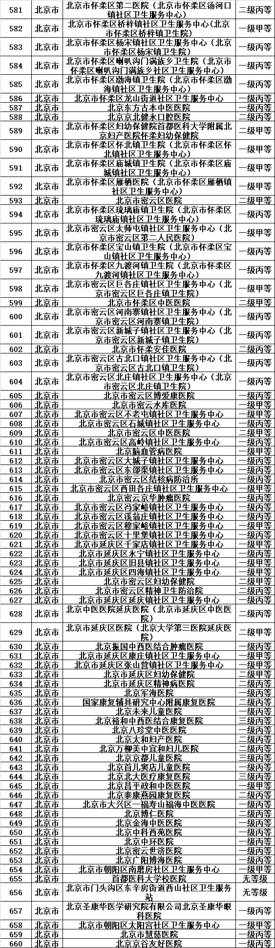 天津医保目录一览表,天津城乡居民医保如何指定医院