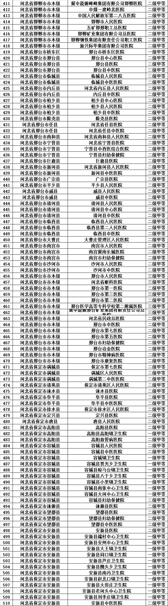 天津医保目录一览表,天津城乡居民医保如何指定医院