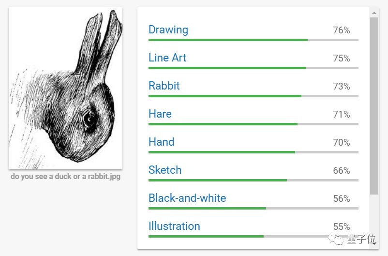 百年老图难倒谷歌AI,网友:是鸭是兔?连我都不能确定