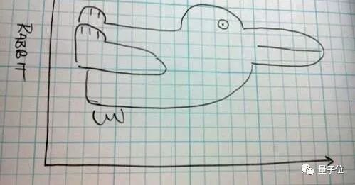 百年老图难倒谷歌AI,网友:是鸭是兔?连我都不能确定