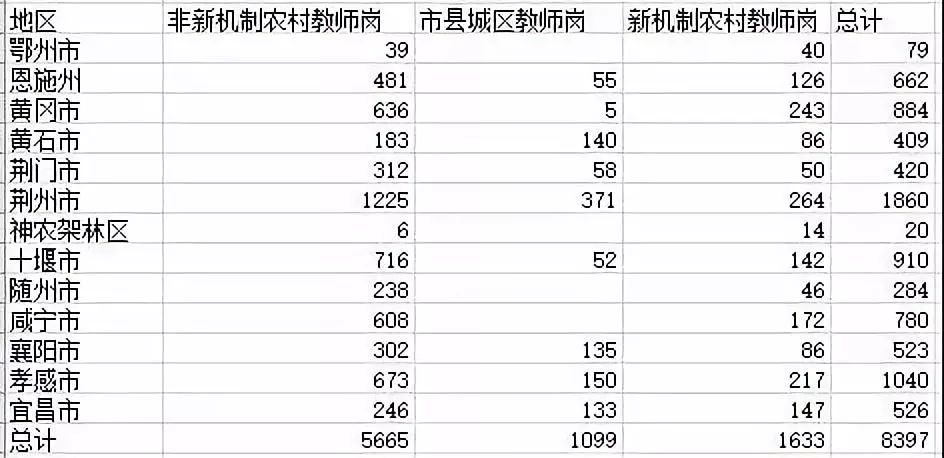 湖北荆州农村义务教师招聘,湖北农村义务教师招聘襄阳