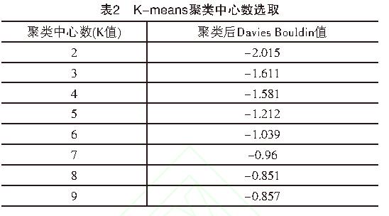 在线知识社群中的意见领袖识别模型研究