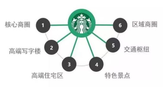 拆解咖啡胶囊,星巴克拆解教程