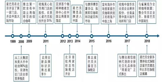 拆解咖啡胶囊,星巴克拆解教程