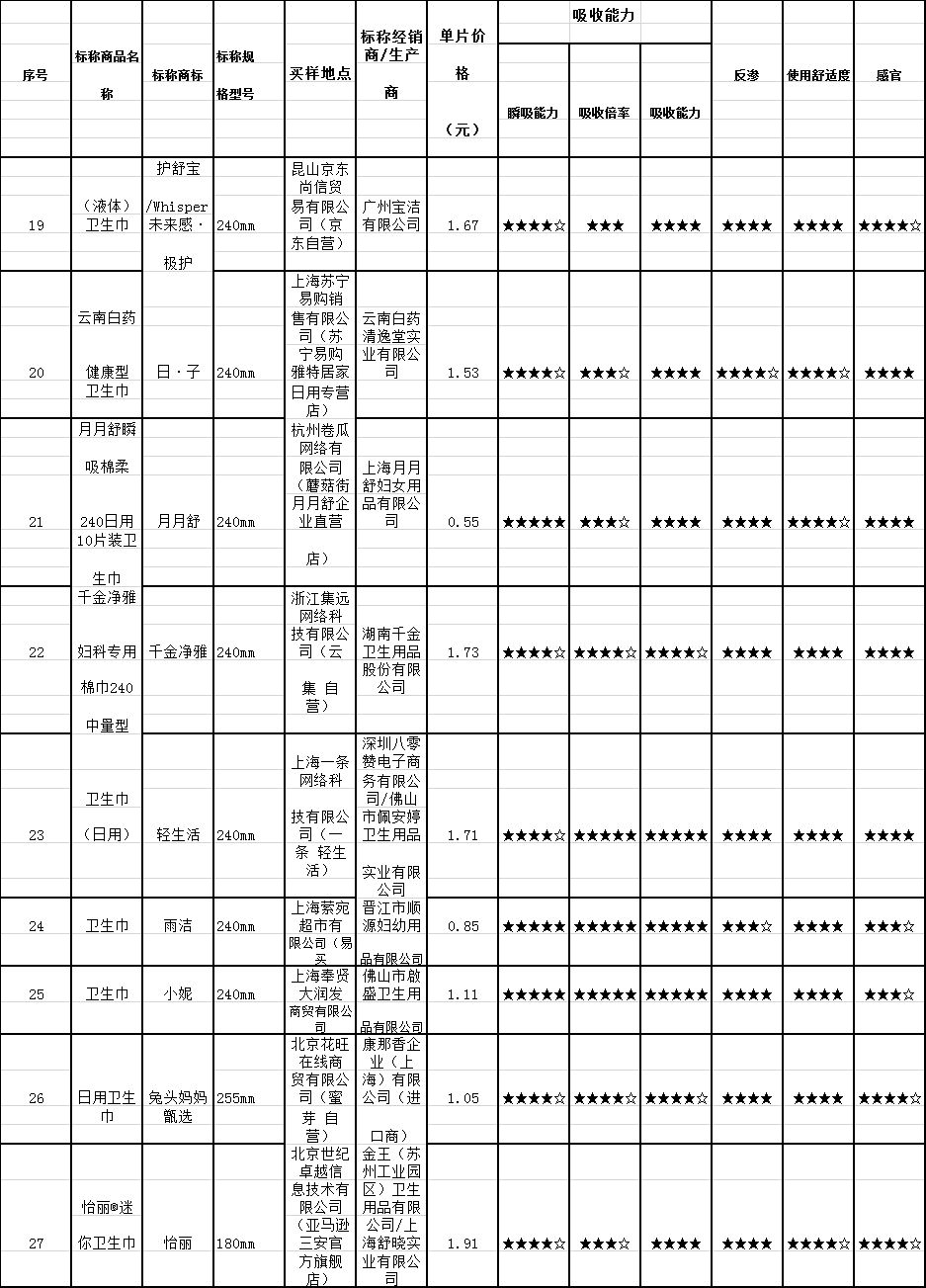 卫生巾七度空间测评,公认最好用的卫生巾七度空间