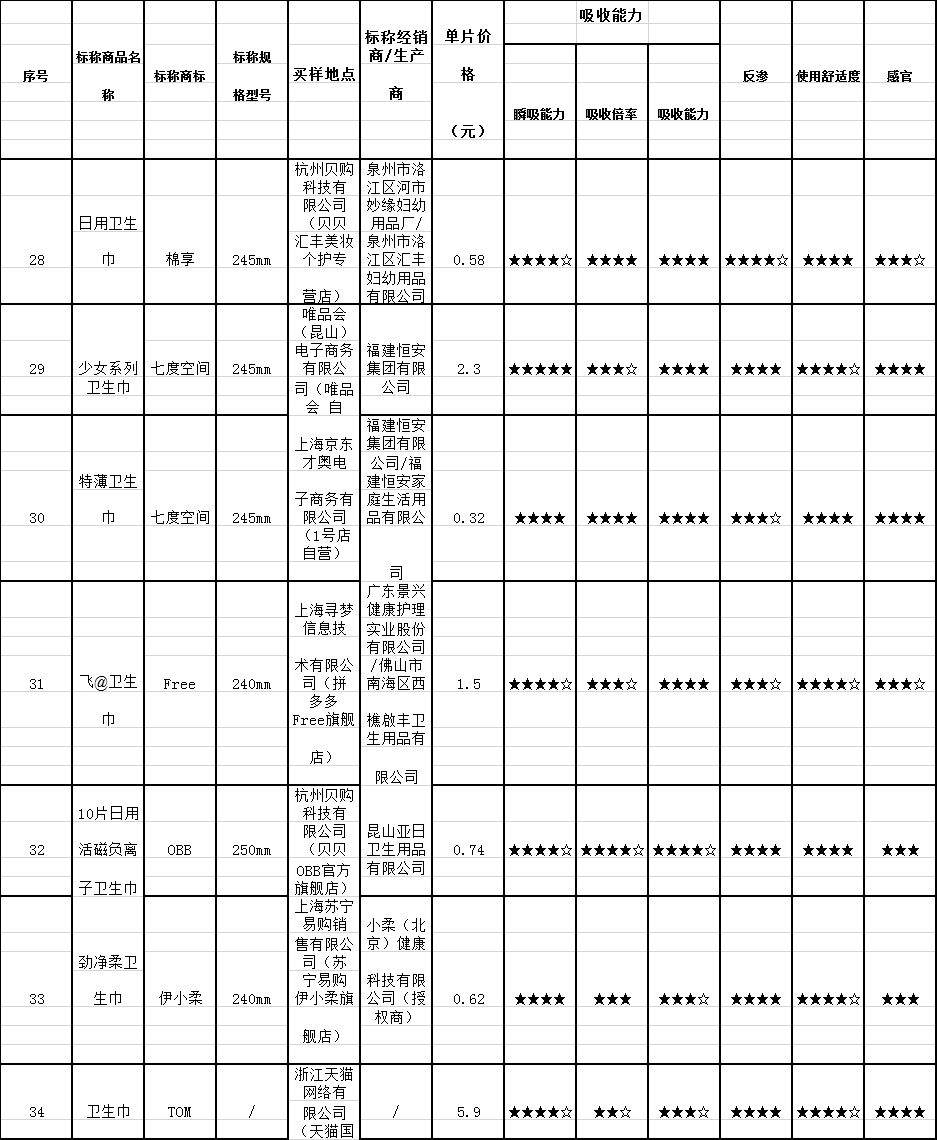 卫生巾七度空间测评,公认最好用的卫生巾七度空间